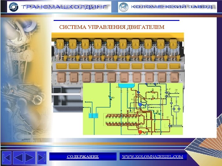 СИСТЕМА УПРАВЛЕНИЯ ДВИГАТЕЛЕМ СОДЕРЖАНИЕ WWW. KOLOMNADIESEL. COM 