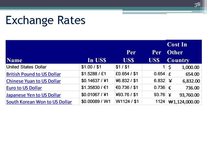 38 Exchange Rates 