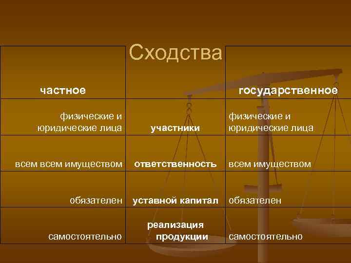 Сходства частное физические и юридические лица государственное участники физические и юридические лица всем имуществом