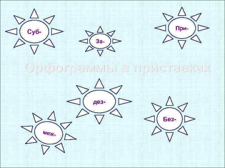 При- Суб. За- Орфограммы в приставках дез. Безмеж- 