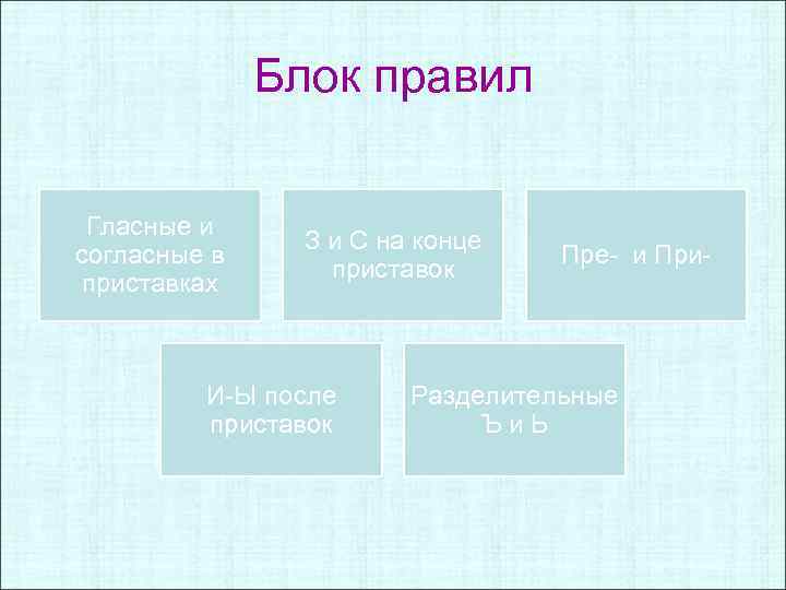 Блок правил Гласные и согласные в приставках З и С на конце приставок И-Ы