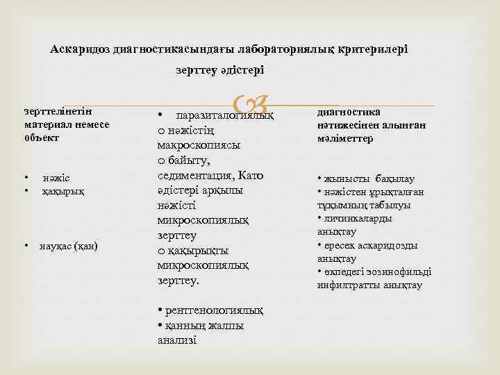 Аскаридоз диагностикасындағы лабораториялық критерилері зерттеу әдістері зерттелінетін материал немесе объект • • нәжіс қақырық