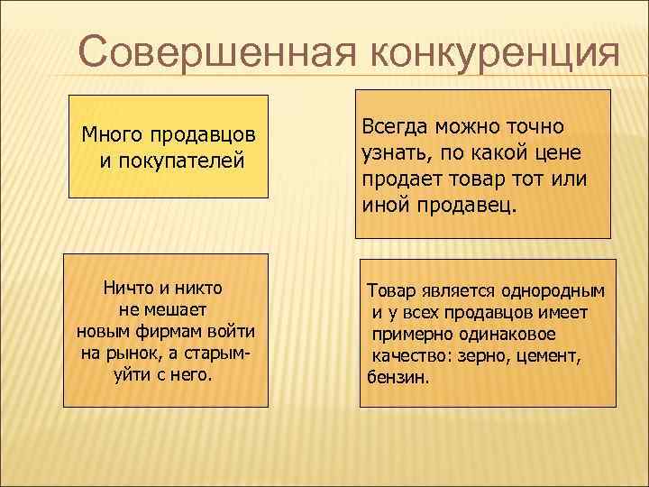 Совершенная конкуренция Много продавцов и покупателей Всегда можно точно узнать, по какой цене продает