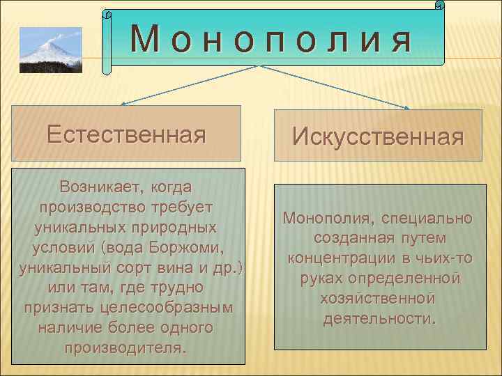 Монополия Естественная Искусственная Возникает, когда производство требует уникальных природных условий (вода Боржоми, уникальный сорт