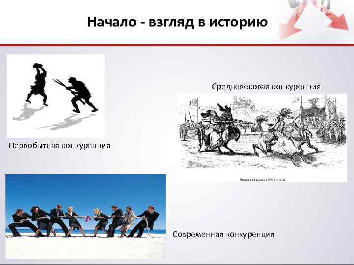 Начало - взгляд в историю Средневековая конкуренция Первобытная конкуренция Современная конкуренция 