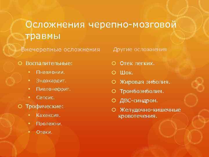 Осложнения черепно-мозговой травмы Внечерепные осложнения Воспалительные: Другие осложнения Отек легких. § Пневмонии. Шок. §