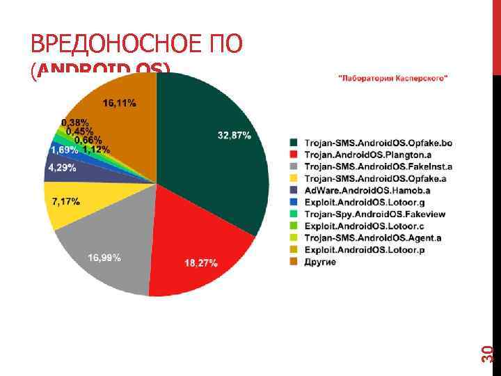 ВРЕДОНОСНОЕ ПО 30 (ANDROID OS) 