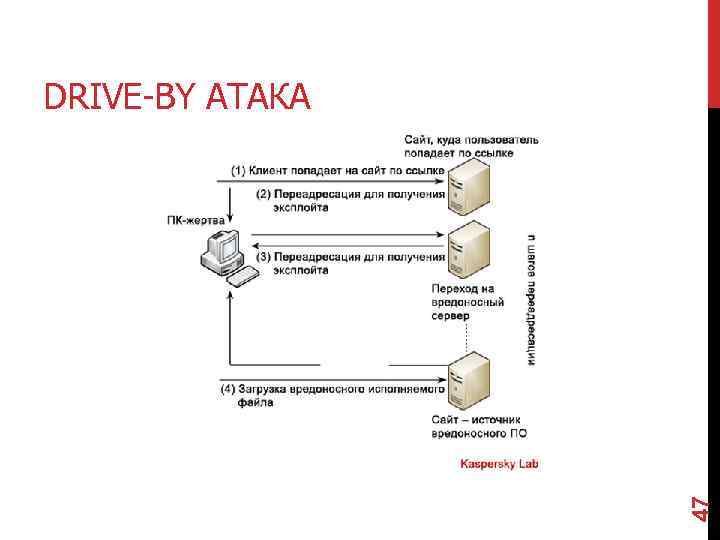 47 DRIVE-BY АТАКА 