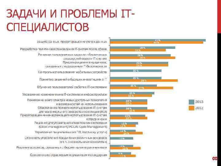 8 ЗАДАЧИ И ПРОБЛЕМЫ ITСПЕЦИАЛИСТОВ 