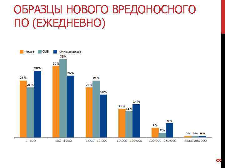 9 ОБРАЗЦЫ НОВОГО ВРЕДОНОСНОГО ПО (ЕЖЕДНЕВНО) 