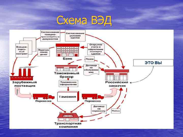 Схема ВЭД 