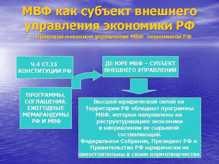 МВФ как субъект внешнего управления экономики РФ • Правовой механизм управления МВФ экономикой РФ