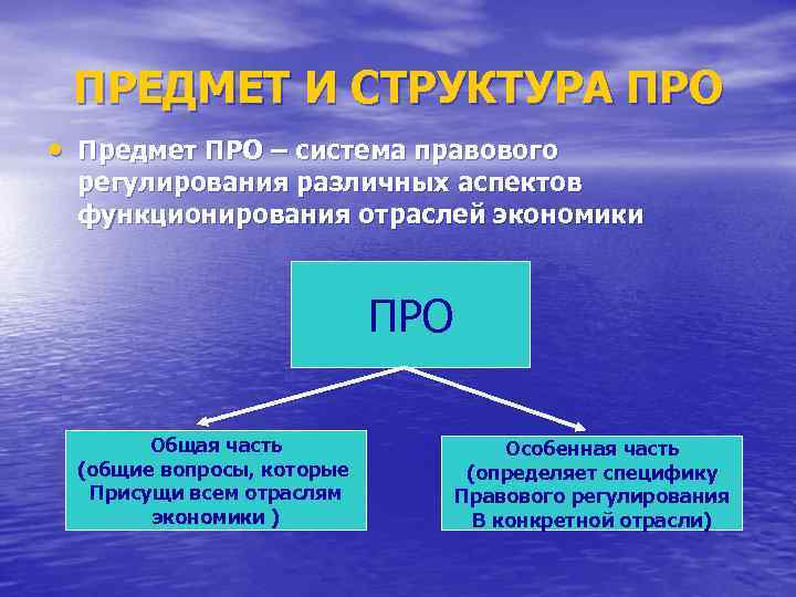 ПРЕДМЕТ И СТРУКТУРА ПРО • Предмет ПРО – система правового регулирования различных аспектов функционирования