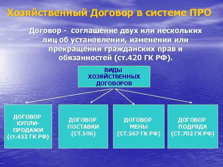 Хозяйственный Договор в системе ПРО Договор - соглашение двух или нескольких лиц об установлении,