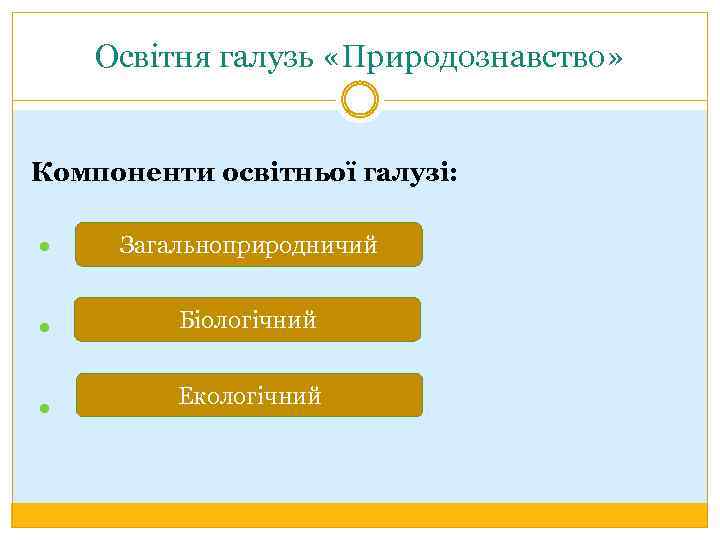 Освітня галузь «Природознавство» Компоненти освітньої галузі: Загальноприродничий Біологічний Екологічний 