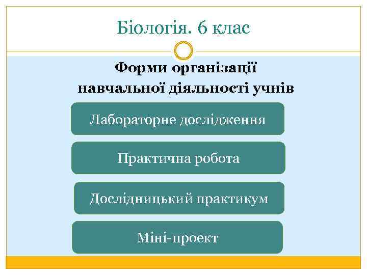 Біологія. 6 клас Форми організації навчальної діяльності учнів Лабораторне дослідження Практична робота Дослідницький практикум