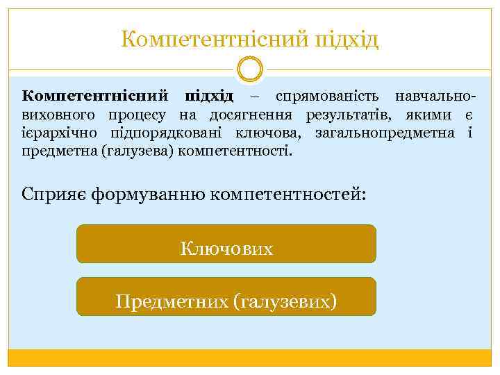 Компетентнісний підхід – спрямованість навчальновиховного процесу на досягнення результатів, якими є ієрархічно підпорядковані ключова,