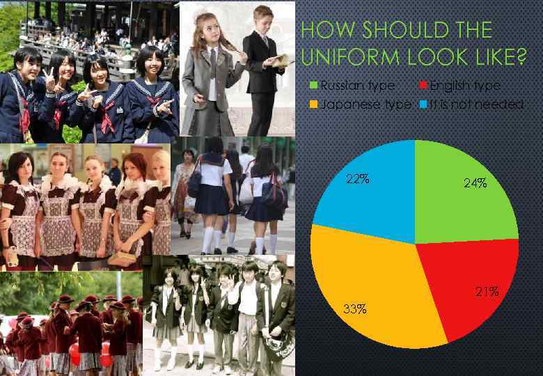 HOW SHOULD THE UNIFORM LOOK LIKE? Russian type English type Japanese type It is