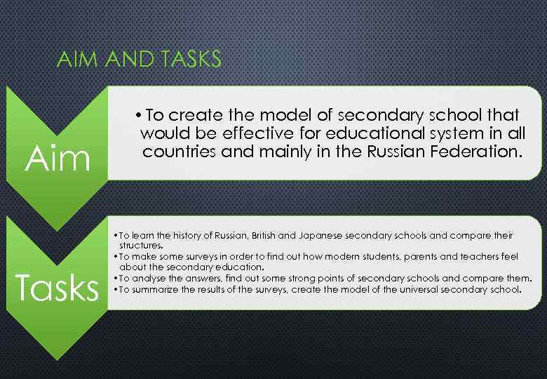 AIM AND TASKS Aim Tasks • To create the model of secondary school that