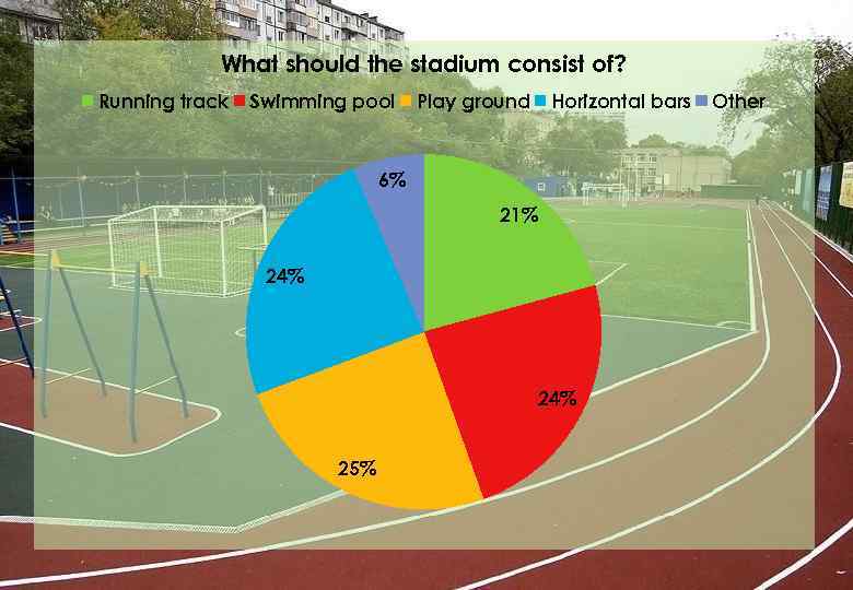 What should the stadium consist of? Running track Swimming pool Play ground Horizontal bars