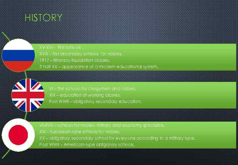 HISTORY XV-XVI - first schools. XVIII – first secondary schools for nobles. 1917 –