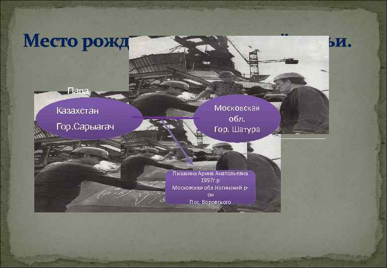 Место рождения членов моей семьи. Папа Казахстан Гор. Сарыагач Московская обл. Гор. Шатура Пышкина