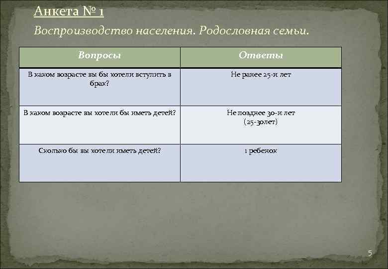Анкета № 1 Воспроизводство населения. Родословная семьи. Вопросы Ответы В каком возрасте вы бы