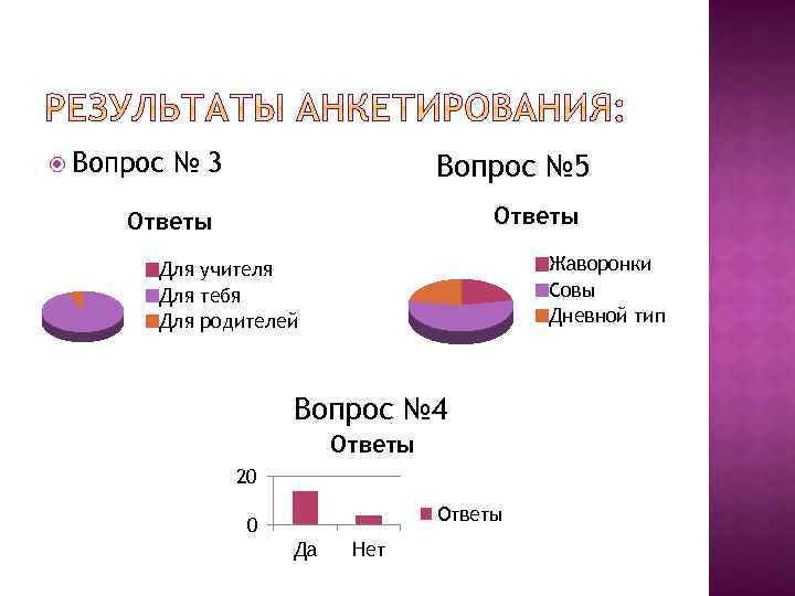  Вопрос № 3 Вопрос № 5 Ответы Жаворонки Совы Дневной тип Для учителя