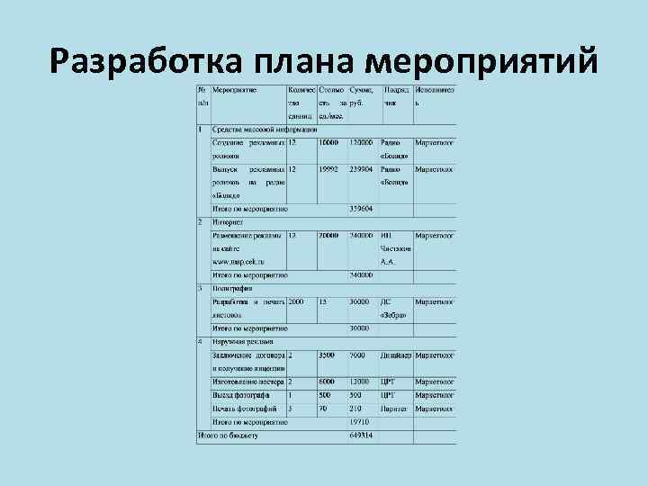 Разработка плана мероприятий 