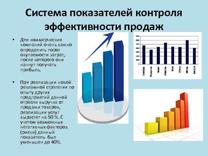 Система показателей контроля эффективности продаж • Для коммерческих компаний очень важно определить порог окупаемости