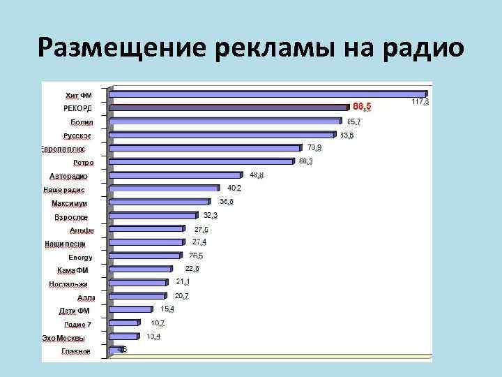 Размещение рекламы на радио 