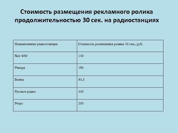 Стоимость размещения рекламного ролика продолжительностью 30 сек. на радиостанциях Наименование радиостанции Стоимость размещения ролика