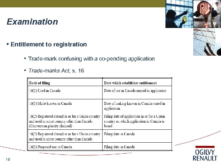 Examination • Entitlement to registration • Trade-mark confusing with a co-pending application • Trade-marks