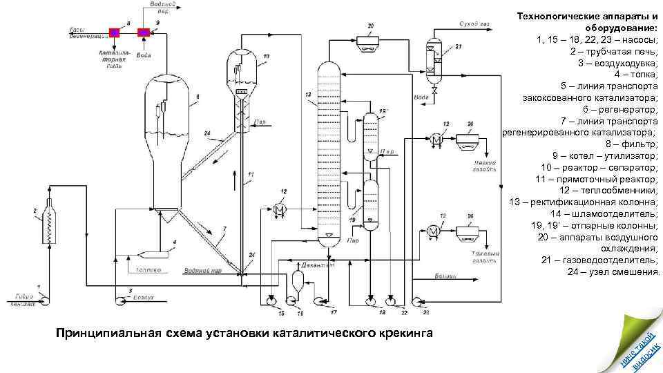 Технологические аппараты и оборудование: 1, 15 – 18, 22, 23 – насосы; 2 –