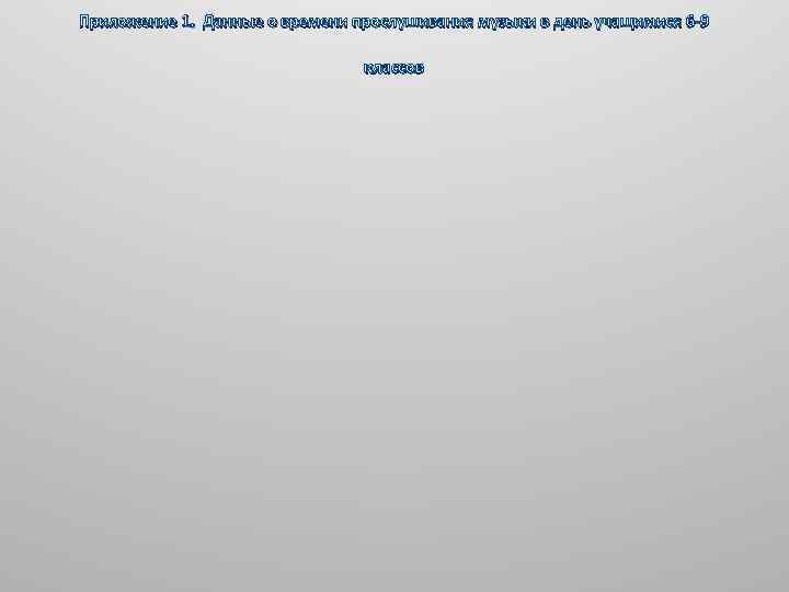 Приложение 1. Данные о времени прослушивания музыки в день учащимися 6 -9 классов 