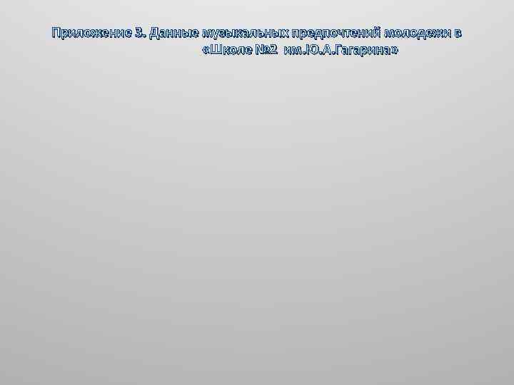 Приложение 3. Данные музыкальных предпочтений молодежи в «Школе № 2 им. Ю. А. Гагарина»