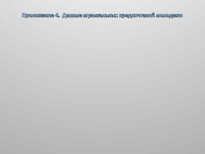 Приложение 4. Данные музыкальных предпочтений молодежи 