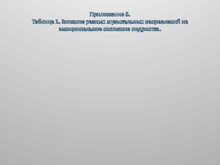Приложение 5. Таблица 1. Влияние разных музыкальных направлений на эмоциональное состояние подростка. 