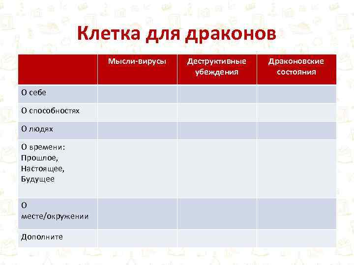 Клетка для драконов Мысли-вирусы О себе О способностях О людях О времени: Прошлое, Настоящее,