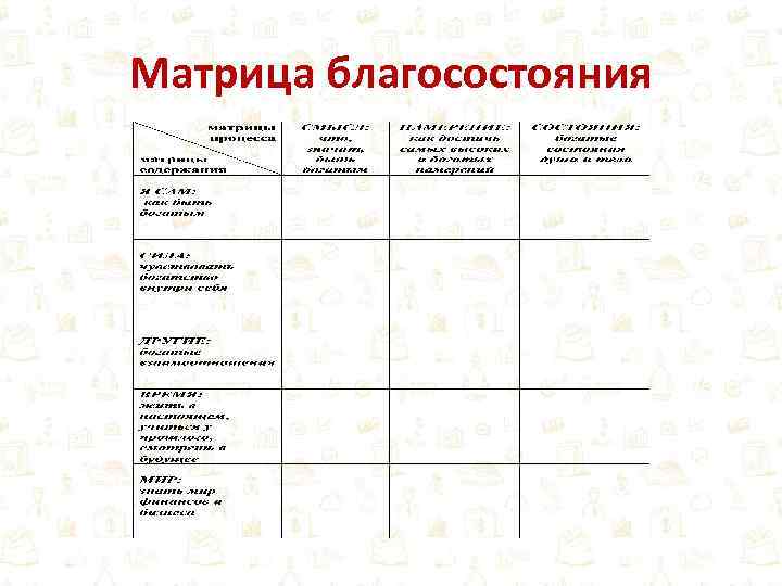 Матрица благосостояния 