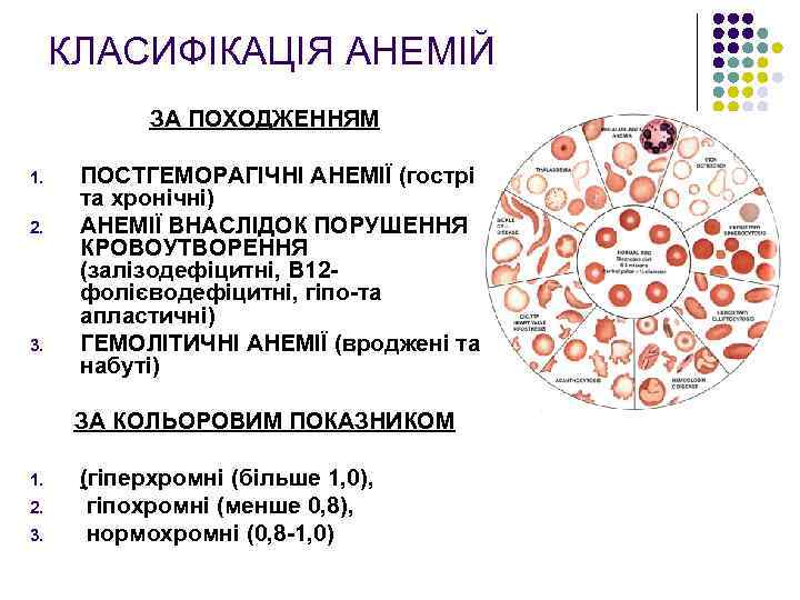 КЛАСИФІКАЦІЯ АНЕМІЙ ЗА ПОХОДЖЕННЯМ 1. 2. 3. ПОСТГЕМОРАГІЧНІ АНЕМІЇ (гострі та хронічні) АНЕМІЇ ВНАСЛІДОК