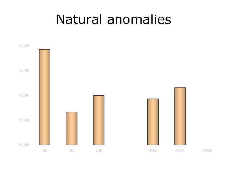 Natural anomalies 