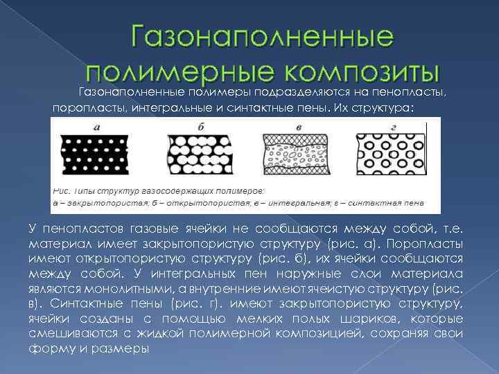 Газонаполненные полимерные композиты Газонаполненные полимеры подразделяются на пенопласты, поропласты, интегральные и синтактные пены. Их