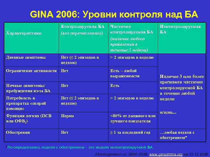 Джина 2006