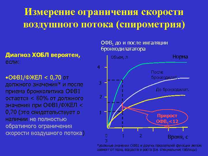 Спирография при астме