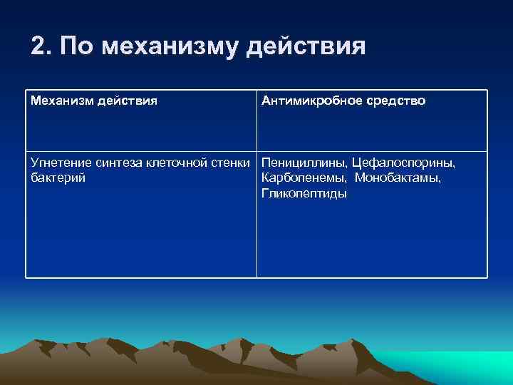 2. По механизму действия Механизм действия Антимикробное средство Угнетение синтеза клеточной стенки Пенициллины, Цефалоспорины,