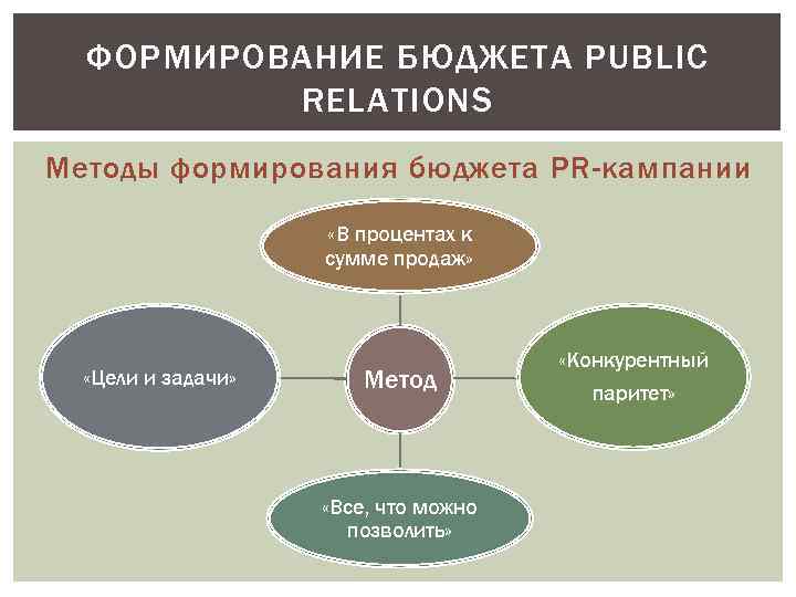 Обоснованные план и бюджет кампании по связям с общественностью именуется как