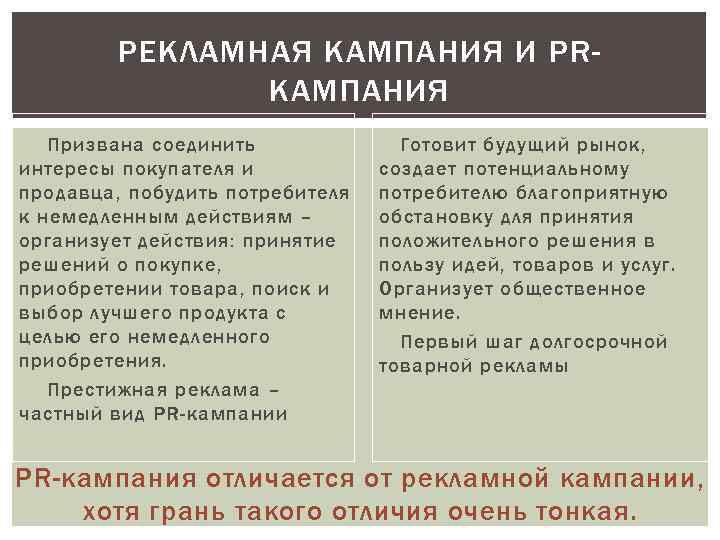 РЕКЛАМНАЯ КАМПАНИЯ И PRКАМПАНИЯ Призвана соединить интересы покупателя и продавца, побудить потребителя к немедленным