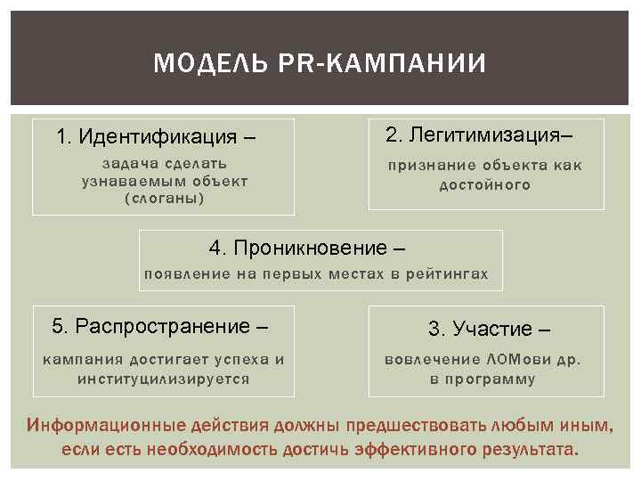 План информационной кампании