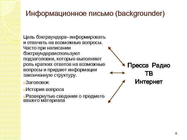 Информационное письмо (backgrounder) Цель бэкграундера- информировать и отвечать на возможные вопросы. Часто при написании